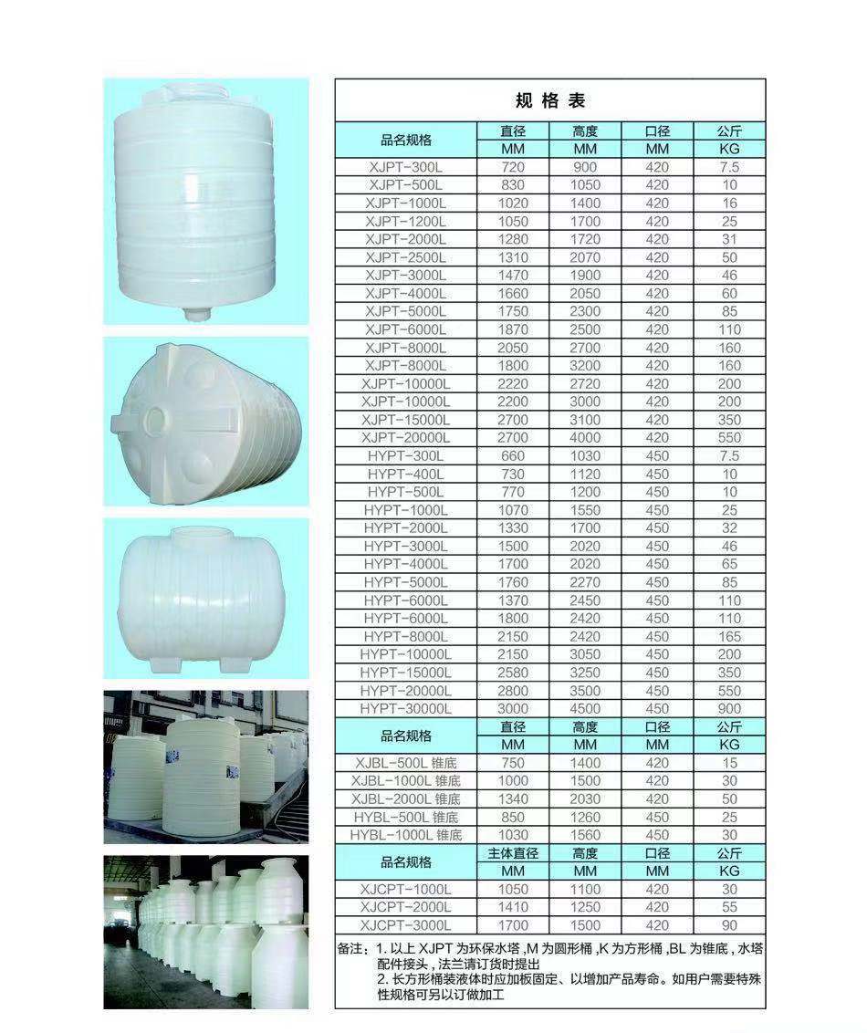 ������ͰƷ��Ҏ��